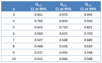 q test chart q test chart